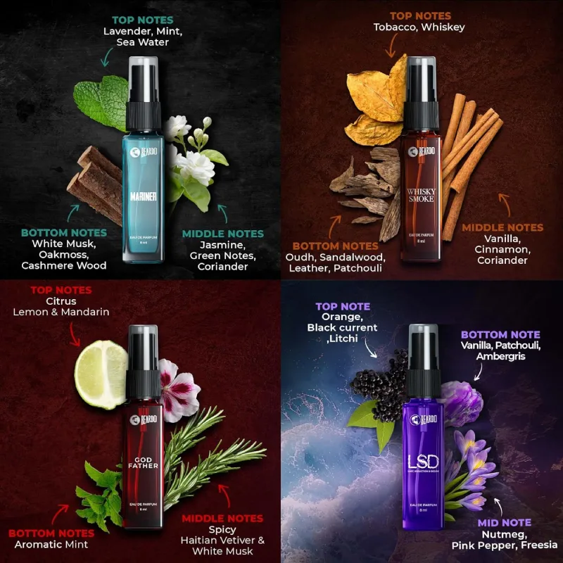 Beardo Perfume for Men - Premium Giftset